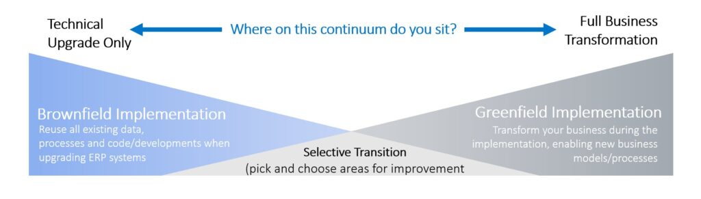 Mainstream Poll Where on the continuum do you sit for an upgrade