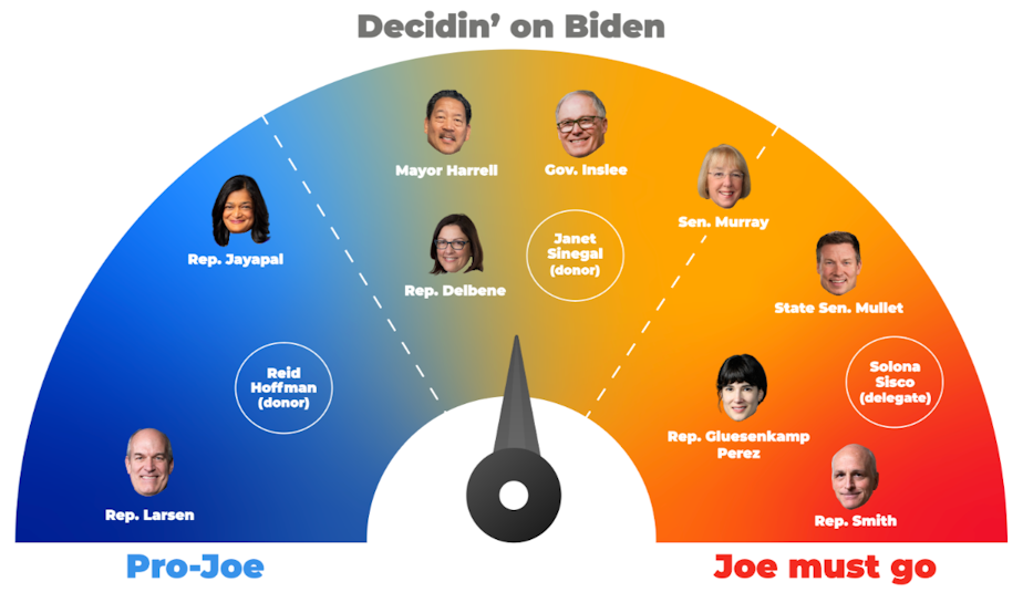 Biden Barometer