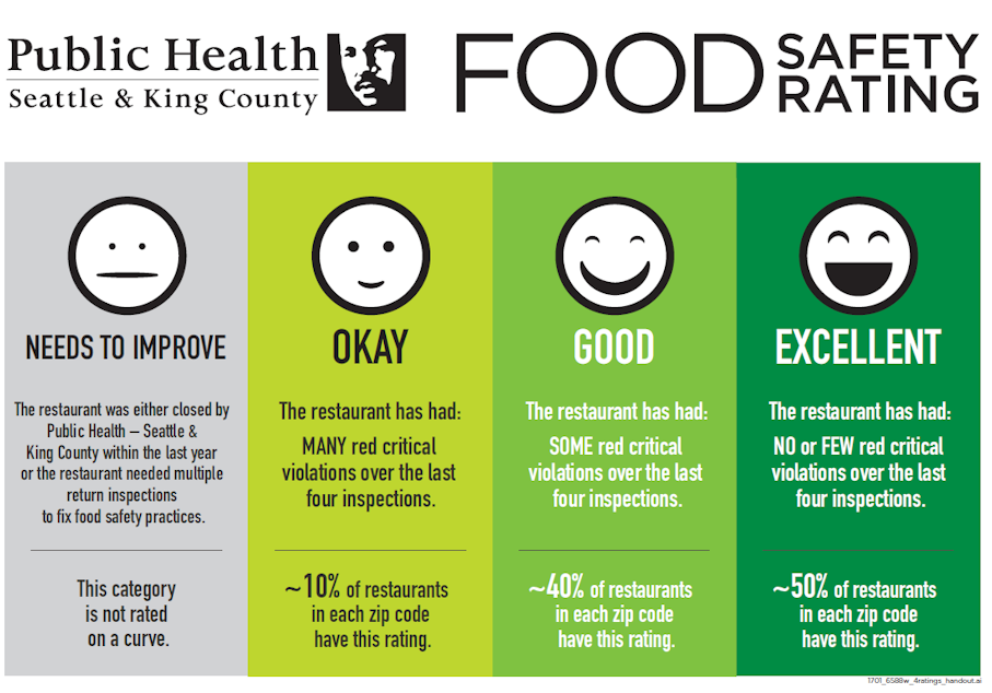 caption: King County's new food safety ratings