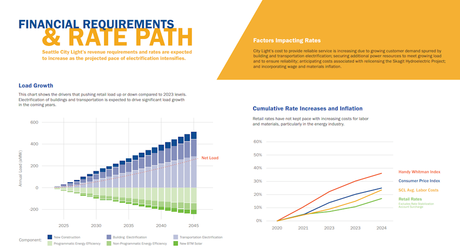 energy electricity demand seattle