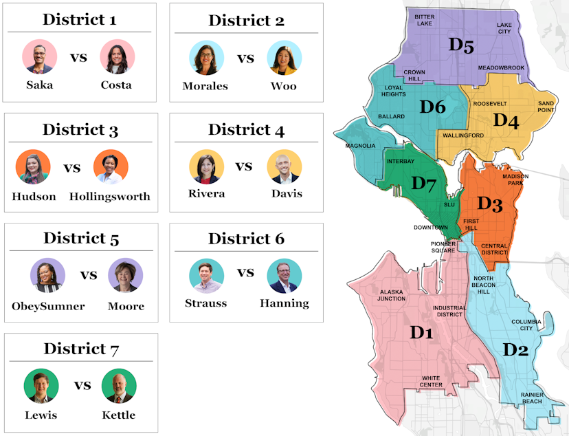 caption: Map of Seattle City Council districts and candidates running in the Nov. 7 general election. Source: King County Elections. All photos courtesy of campaigns, including: Vote Maren Costa, Friends of Rob Saka, People for Tammy Morales, Friends of Tanya Woo, Joy for Seattle, Alex for Seattle, Ron for Seattle, Maritza for Seattle, Cathy Moore for Seattle City Council D5, Community for ChrisTiana, Anita Nowacka, Vote Pete For D6, Lewis for Seattle, Jason Ganwich for Kettle for Seattle.