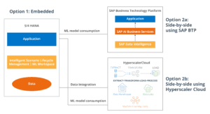 Types of machine learning in SAP S4hana