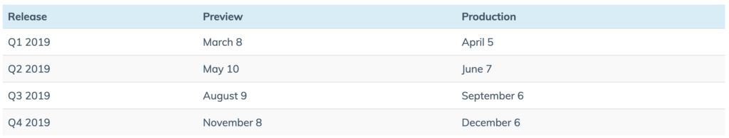 SAP SuccessFactors 2019 quarterly release schedule